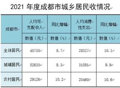 成都收入（成都收入中位数）-图2