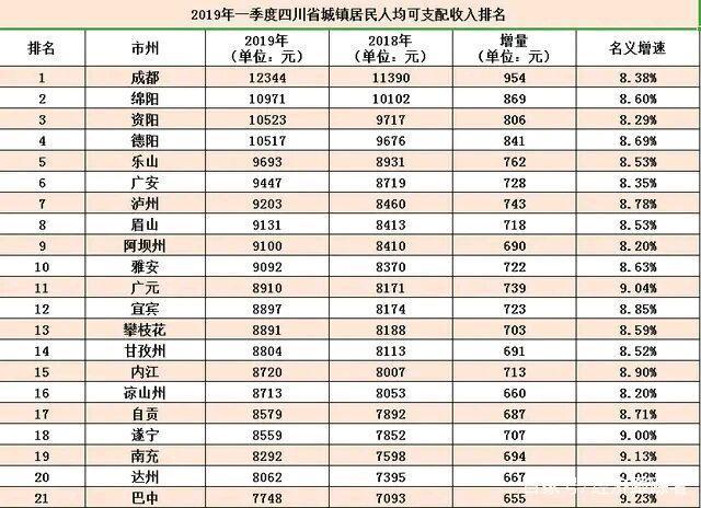 成都收入（成都收入中位数）-图3