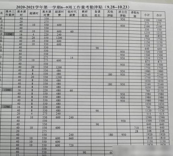 济南教师月收入（济南教师收入水平）-图2