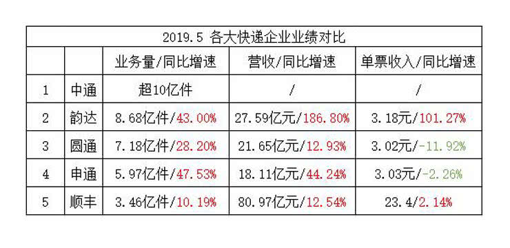 中通快递收入多少（中通快递收入多少钱一个月）-图1