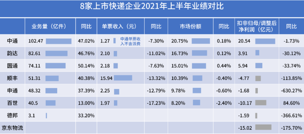 中通快递收入多少（中通快递收入多少钱一个月）-图2