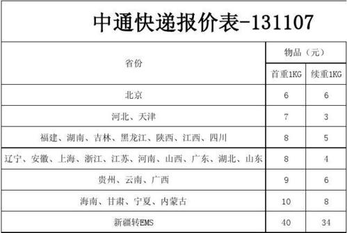 中通快递收入多少（中通快递收入多少钱一个月）-图3