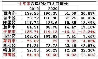 胶州平均收入（2019青岛胶州市人均收入）-图1