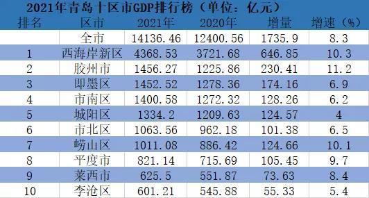 胶州平均收入（2019青岛胶州市人均收入）-图3