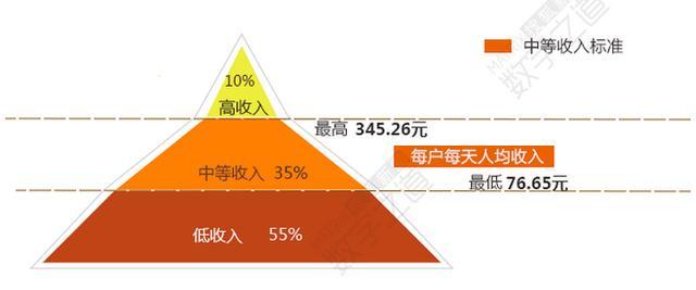 中国收入结构图（中国收入结构图金字塔）-图3