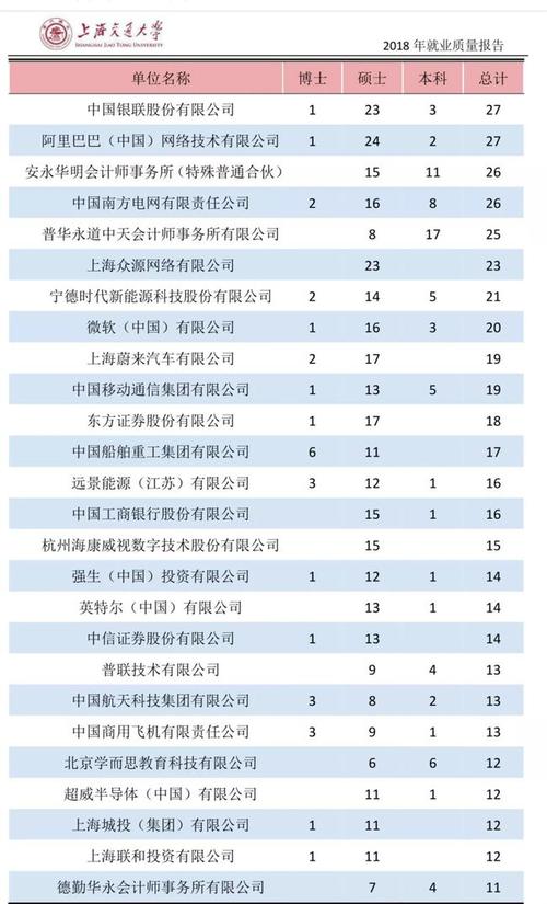 无锡外企收入6（无锡哪些外企福利好）-图2