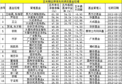 基金ta岗收入（做基金的工资怎么样）-图1