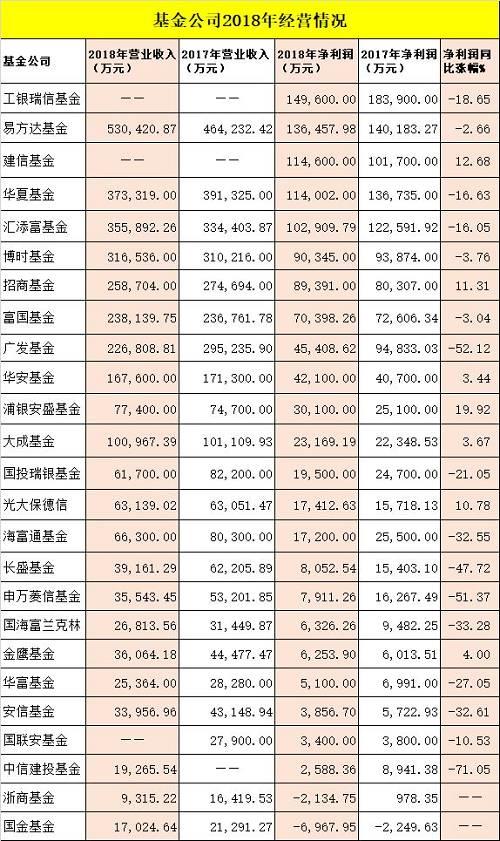 基金ta岗收入（做基金的工资怎么样）-图2