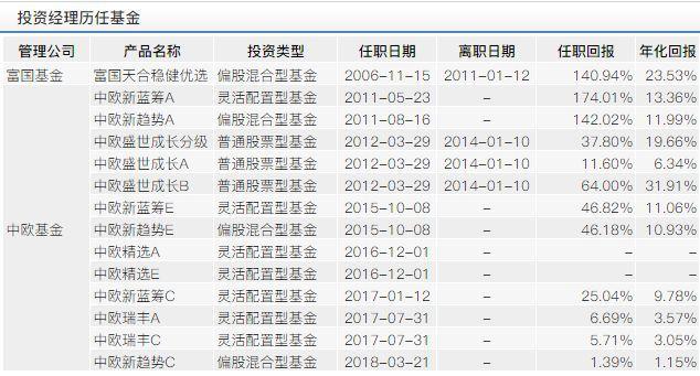 基金ta岗收入（做基金的工资怎么样）-图3