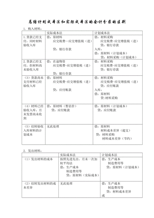 成本调价收入分录（成本调价对应的科目）-图3