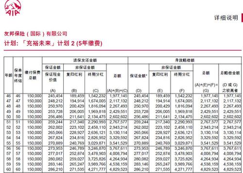 保险公司后勤收入（做保险后勤办公室工资多少）-图3