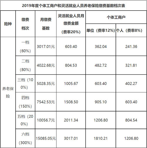 保险公司后勤收入（做保险后勤办公室工资多少）-图2