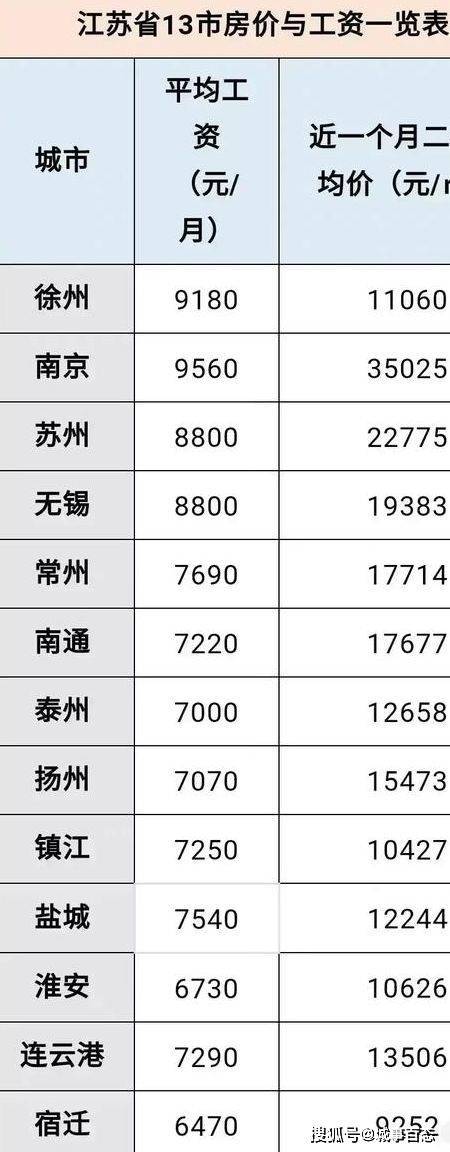 南京职工平均收入（2021年南京职工平均工资）-图2