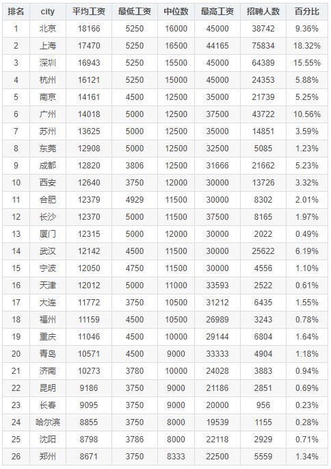 南京职工平均收入（2021年南京职工平均工资）-图3