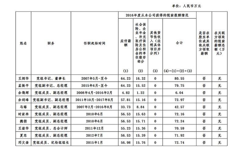 神华集团收入待遇（神华集团工资待遇）-图2