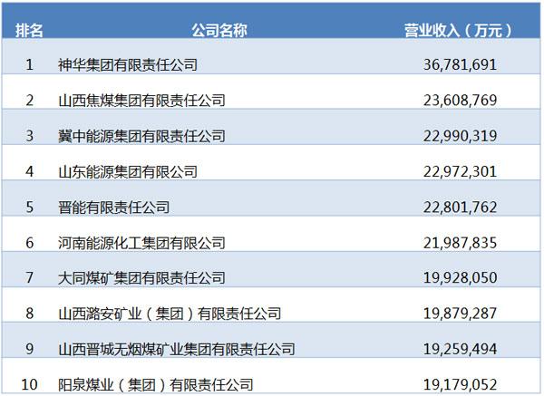 神华集团收入待遇（神华集团工资待遇）-图3