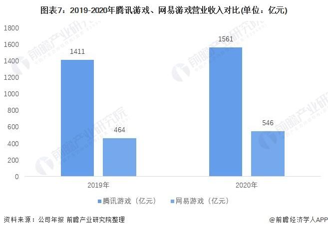 游戏公司收入核查（网络游戏公司收入确认）-图2