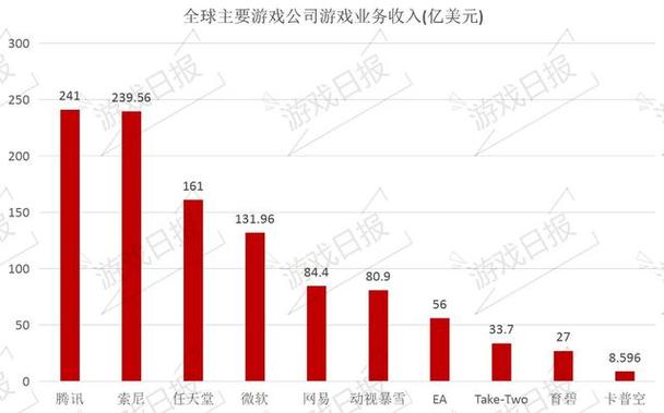 游戏公司收入核查（网络游戏公司收入确认）-图3