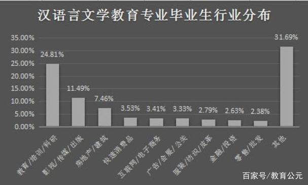 汉语言文学高收入工作（汉语言文学高收入工作好找吗）-图1