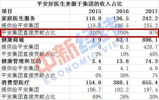 平安集团收入待遇如何（平安集团工资高吗）-图1