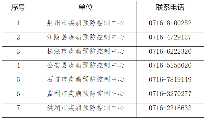 疾控中心收入（疾控中心收入组成）-图1