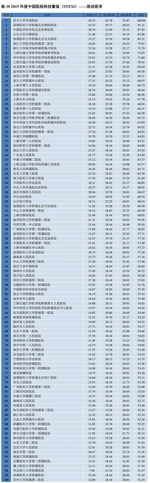 华西年收入（华西医院每年收入）-图1