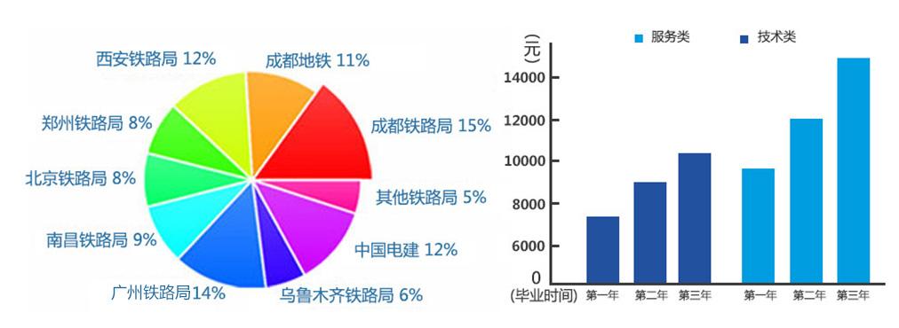 铁道运输管理月收入（铁道运输管理月收入怎么样）-图3