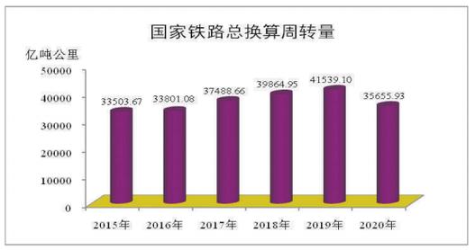 铁道运输管理月收入（铁道运输管理月收入怎么样）-图2