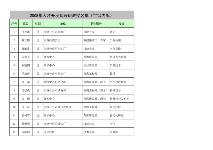 教授兼职收入（教授兼职收入怎么算）-图3