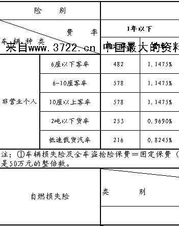 车险销售收入怎么样（车险销售收入怎么样算）-图1