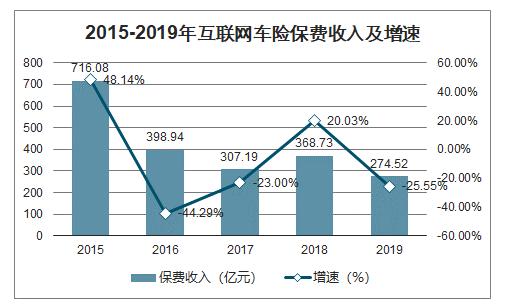 车险销售收入怎么样（车险销售收入怎么样算）-图2