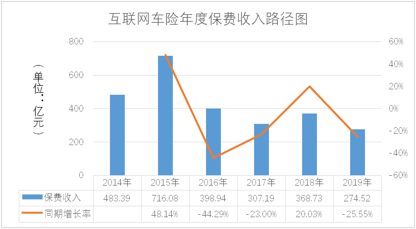 车险销售收入怎么样（车险销售收入怎么样算）-图3