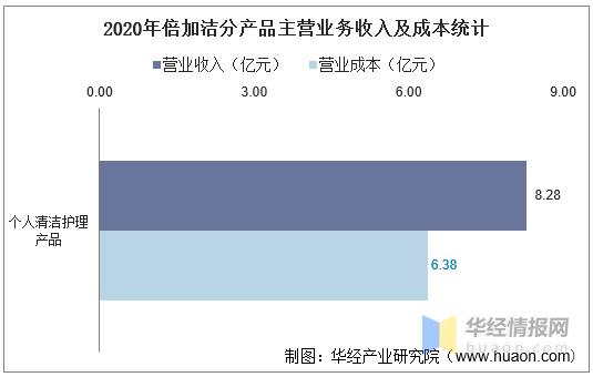 保洁公司收入（保洁公司营收）-图2