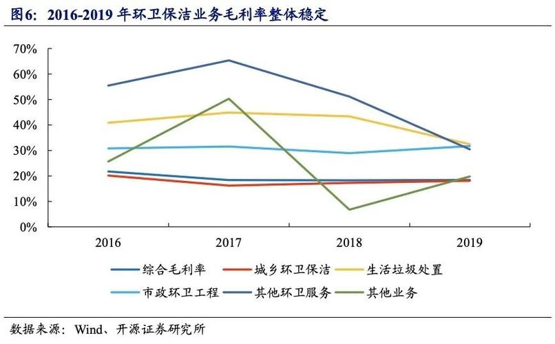 保洁公司收入（保洁公司营收）-图1