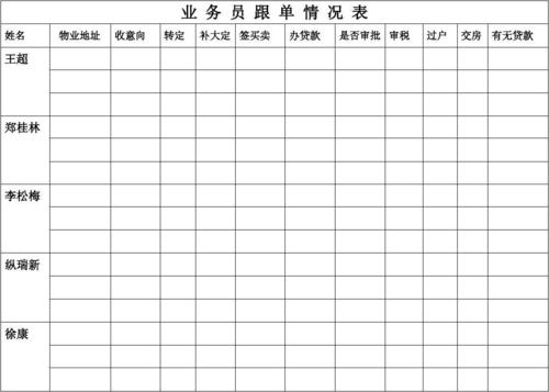 东莞业务跟单员收入（跟单业务员工资多少）-图1