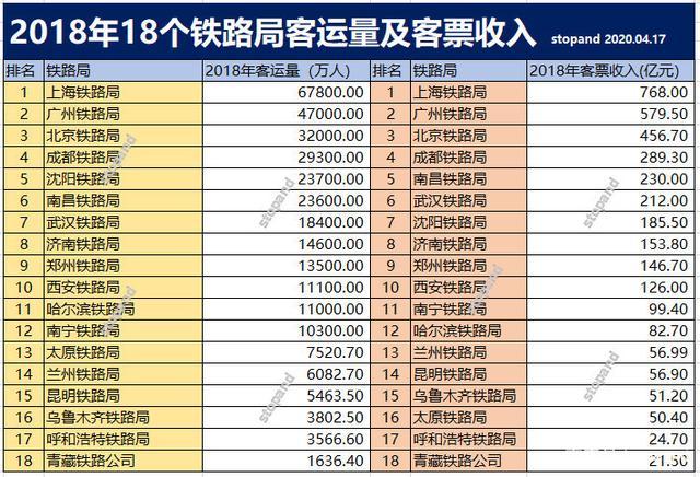 旅客列车收入（列车收入分析材料）-图1