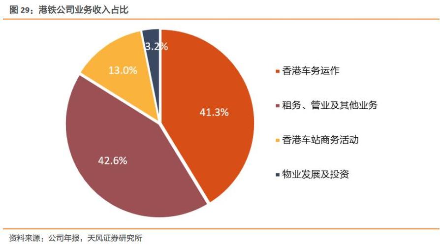 旅客列车收入（列车收入分析材料）-图2