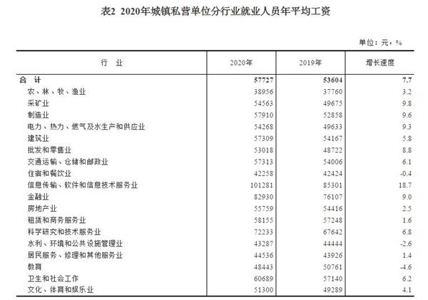 南宁餐饮行政的收入（餐饮行业工资占收入比多少合适）-图1