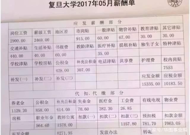 复旦大学收入（复旦大学年薪）-图2