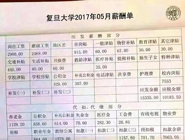 复旦大学收入（复旦大学年薪）-图3