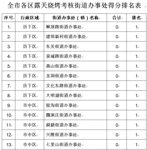 郑州街道办收入排名（郑州街道办事处经济排名）-图2