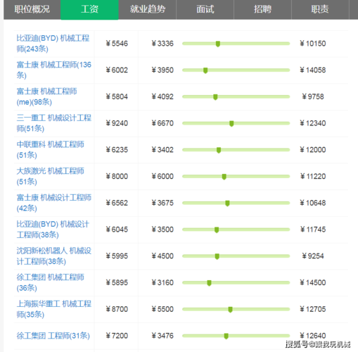 日本机械工程师收入（日本机械工作）-图1