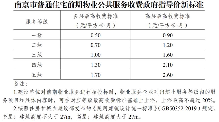 南京物业公司收入（南京物业多少钱一个月）-图1