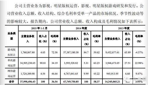 纵横写作收入（纵横作家收入怎么样）-图1