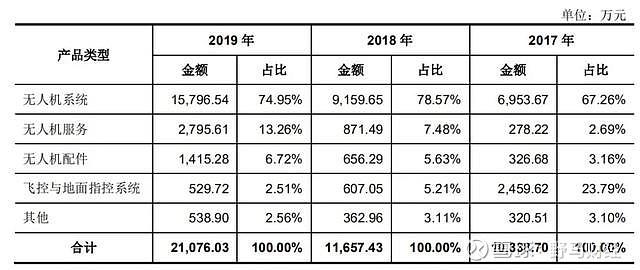 纵横写作收入（纵横作家收入怎么样）-图2