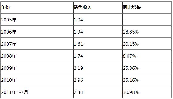 纵横写作收入（纵横作家收入怎么样）-图3