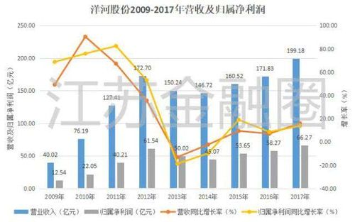 洋河酒厂员工收入（洋河酒厂普通工人工资）-图2