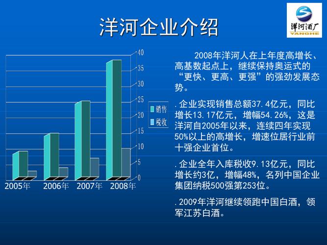 洋河酒厂员工收入（洋河酒厂普通工人工资）-图3