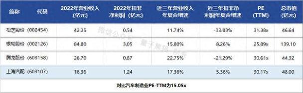 汽配月收入（汽配厂一个月多少钱）-图2