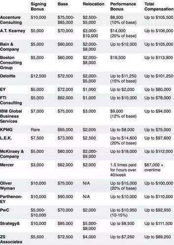 麦肯锡公司员工收入（麦肯锡公司员工收入怎么样）-图1